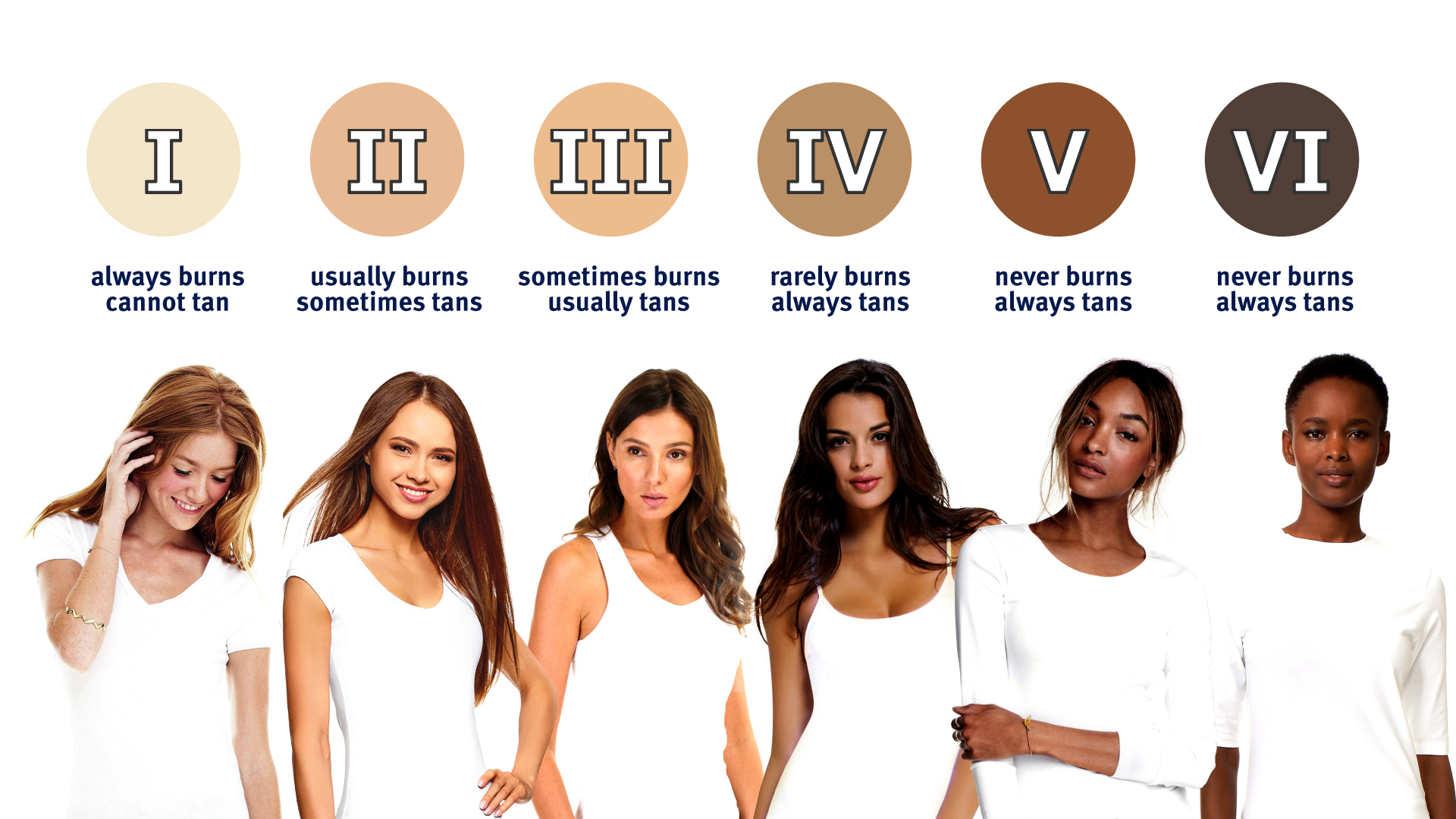 Skin Type Chart