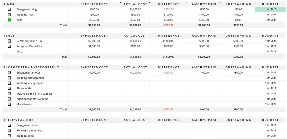 Screenshot from the free wedding budget spreadsheet showing a variety of wedding expenses.