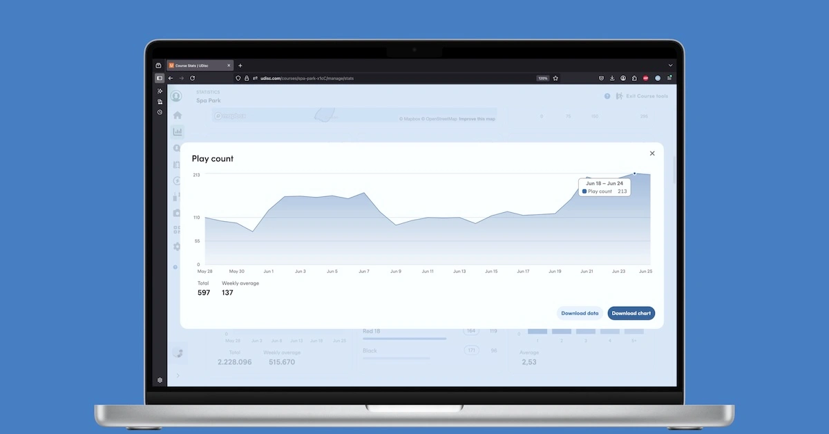 A screenshot of recreation hour stats from a website in macbook frame