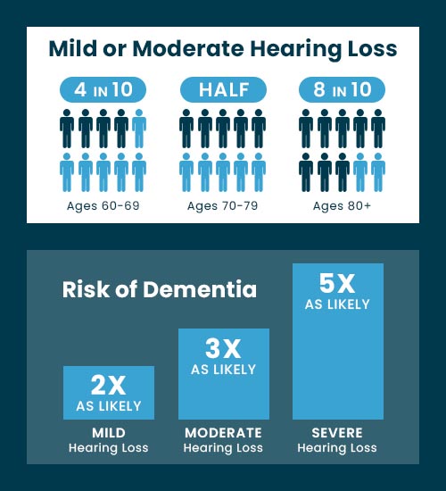 Why is a hearing test important for your patients?