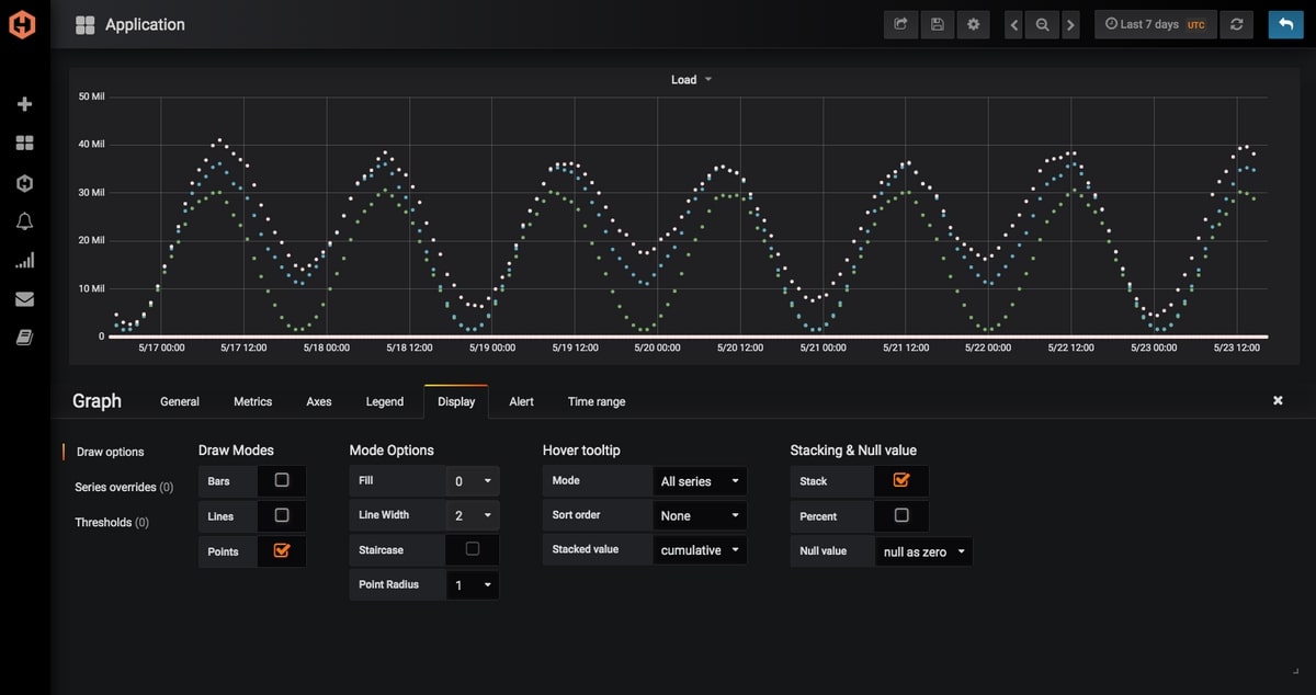 Screenshot of a MetricFire graph showing infrastucture monitoring metrics