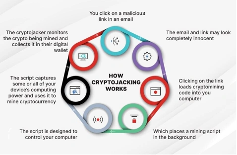 How to protect your computer from malicious cryptomining