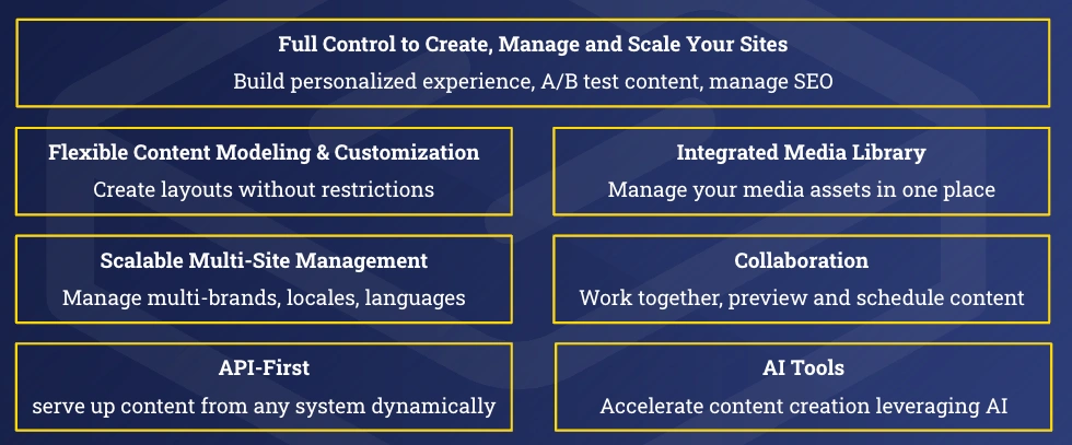 Core capabilities of buttercms