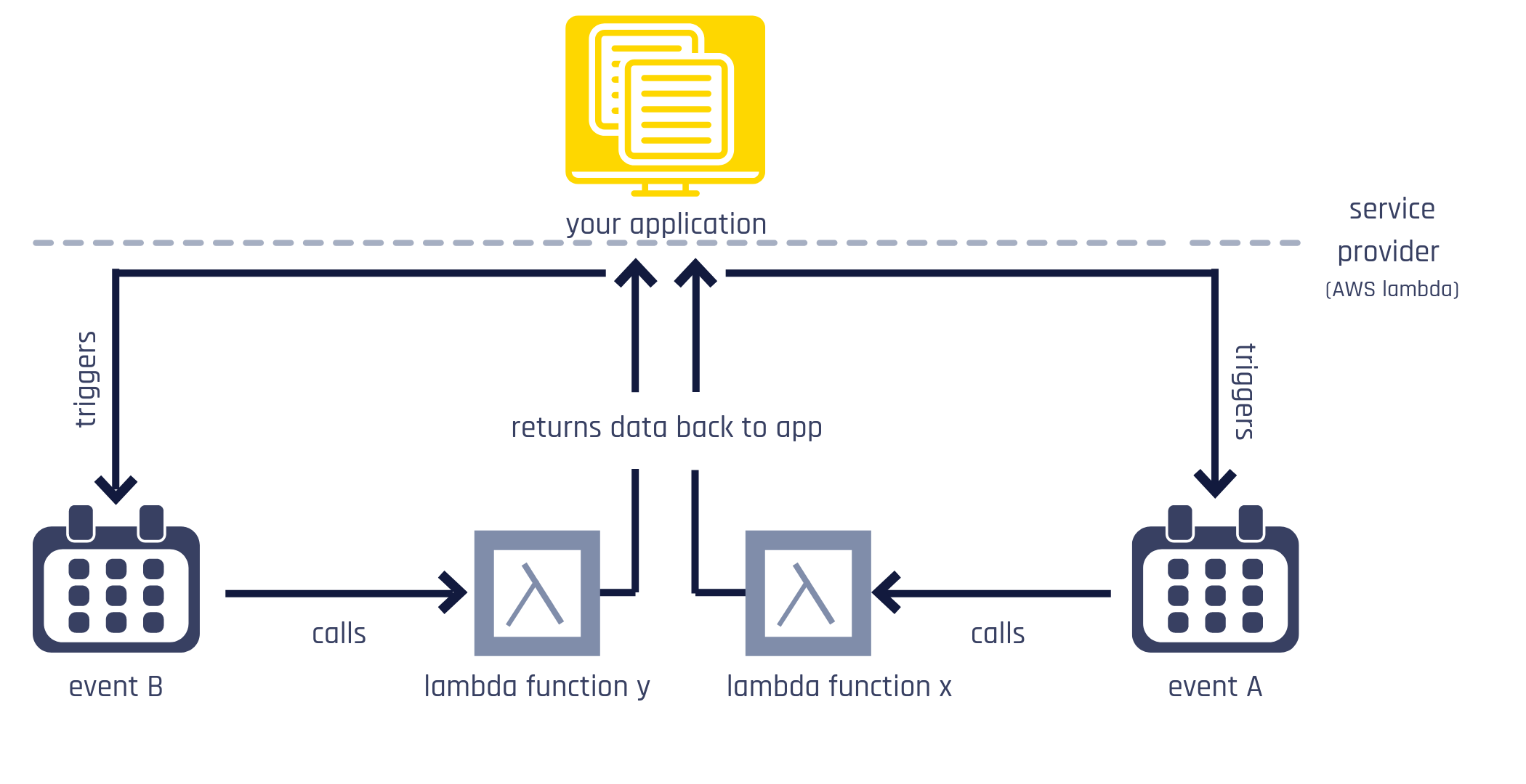 lambda function serverless architecture