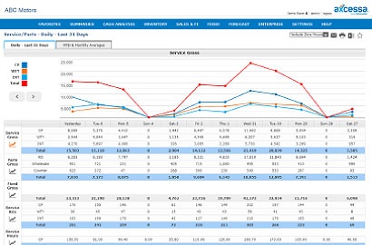 axcessa service and parts summary