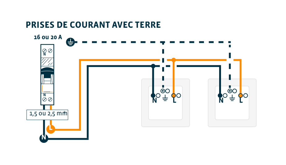 Comment choisir ses prises électriques ?