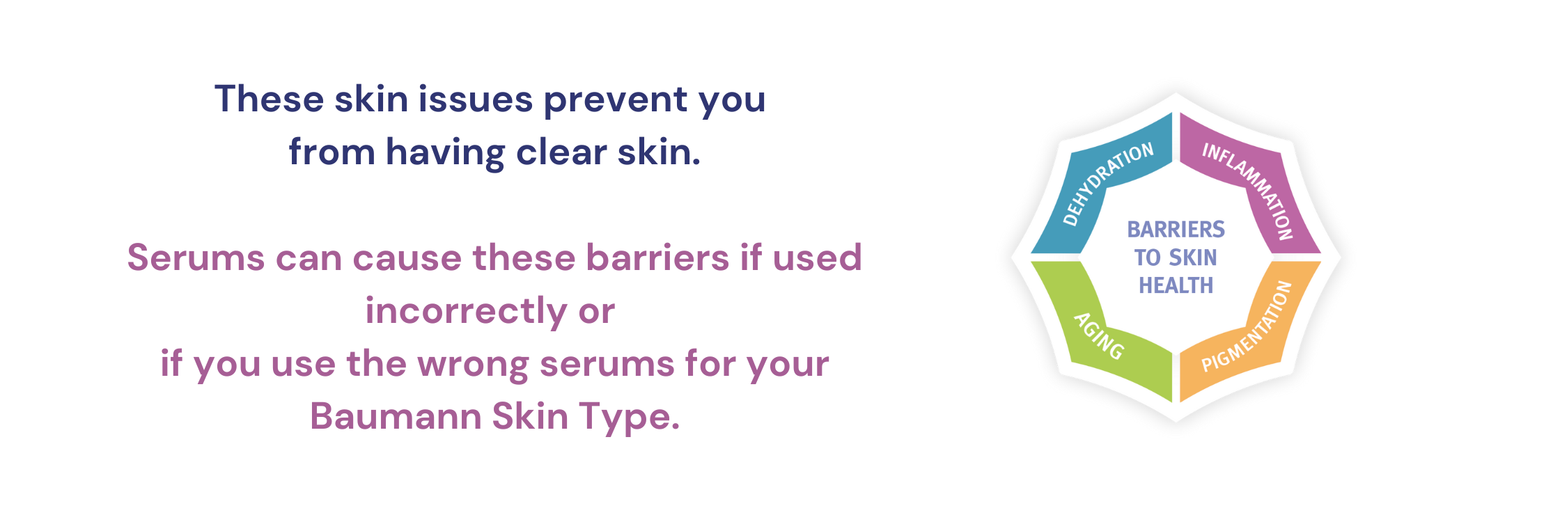 Barriers to skin health