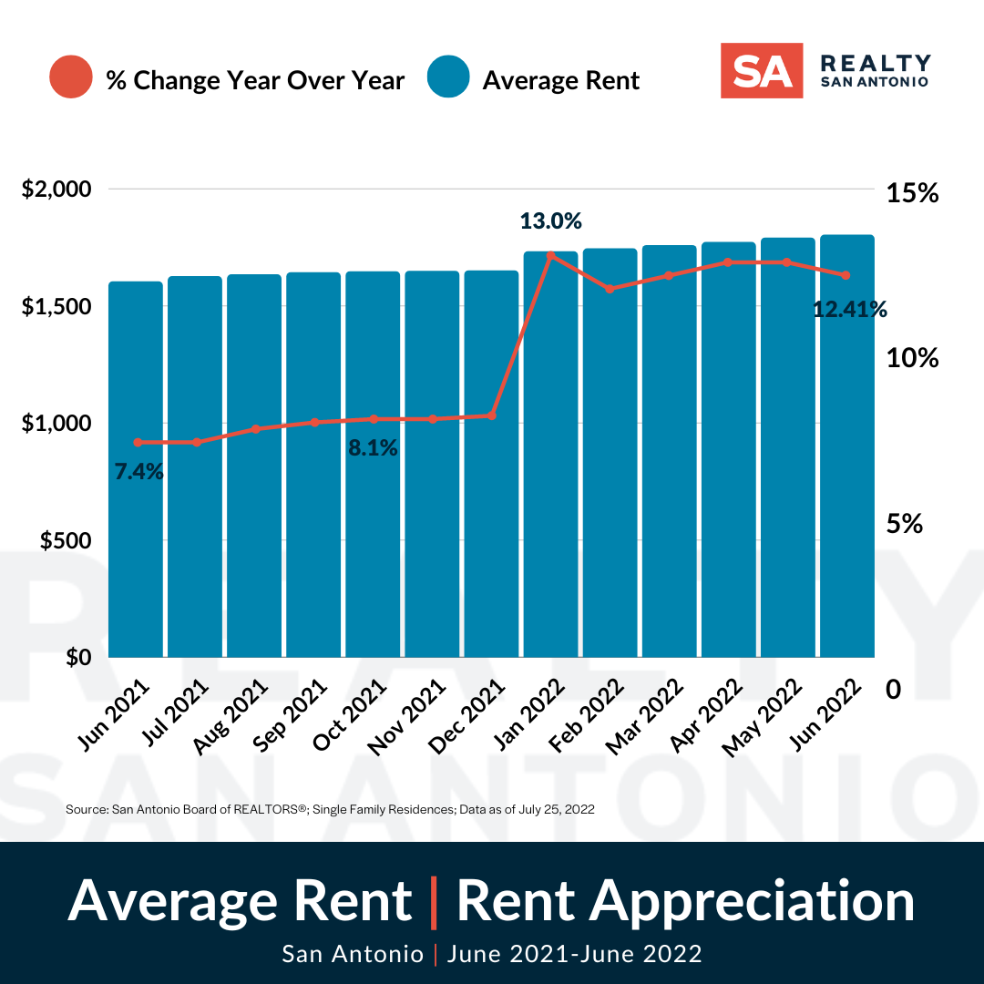 Midyear San Antonio Housing Market Realty San Antonio