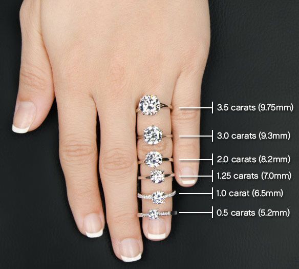 Diameter of 3 hot sale carat round diamond