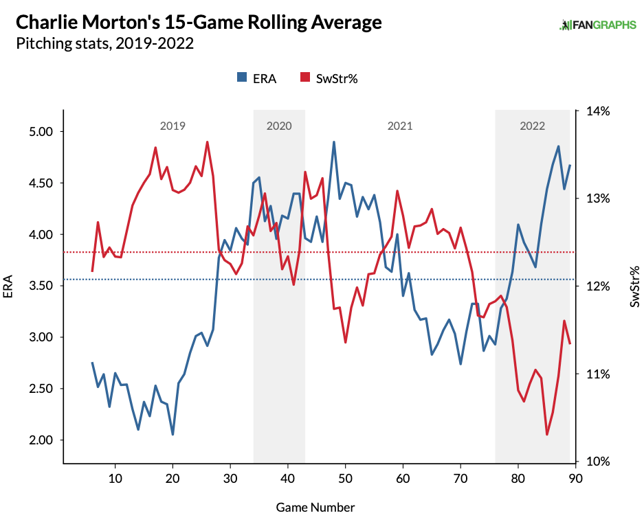 Jordan Montgomery Statcast, Visuals & Advanced Metrics