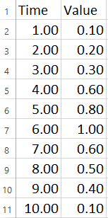 Plot-3-data