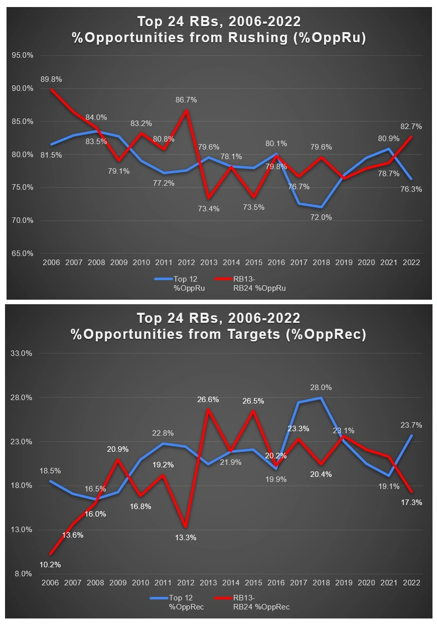 Football's Big Game: Charting Super-Sized Bets (2013-2022)