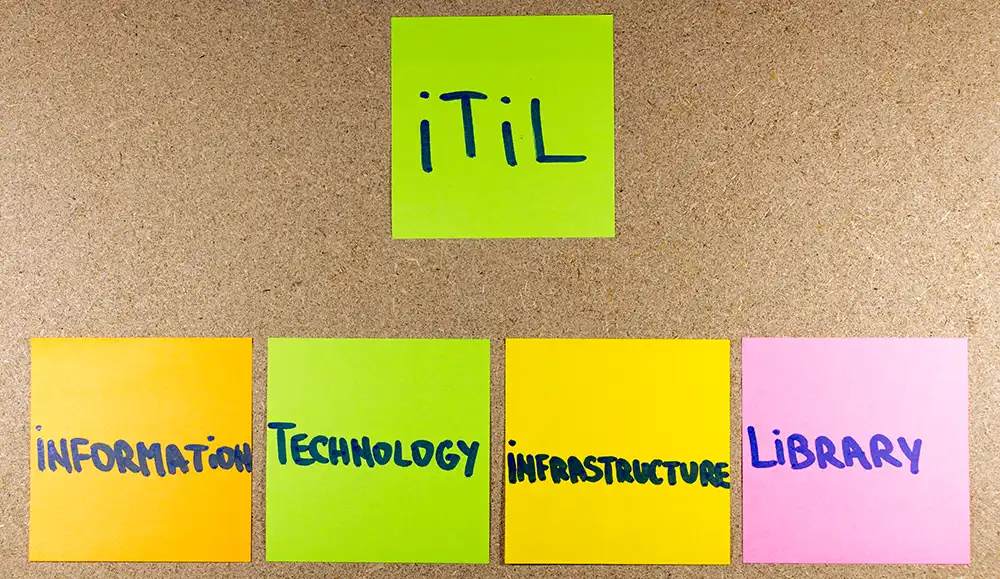 pegboard with sticky notes on it related to ITIL