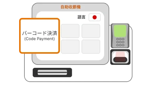 PayPay PayPay香港 日本八達通​