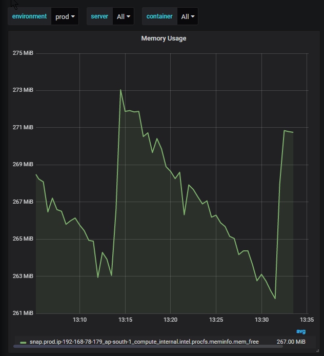 Monitoring Kubernetes with Hosted Graphite by MetricFire | MetricFire Blog