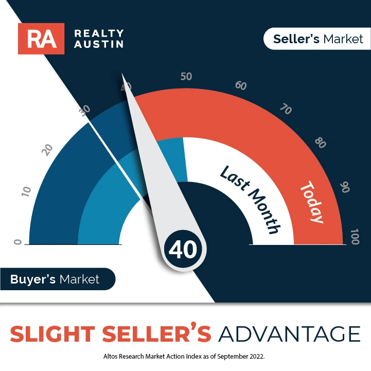 Strong Sellers Market - September 202...