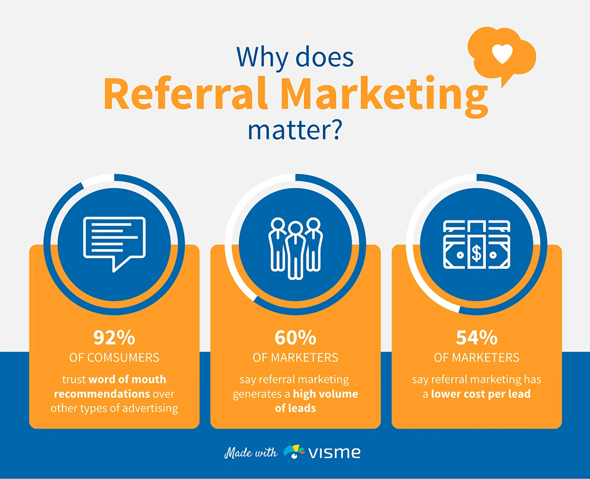 stats on referral marketing