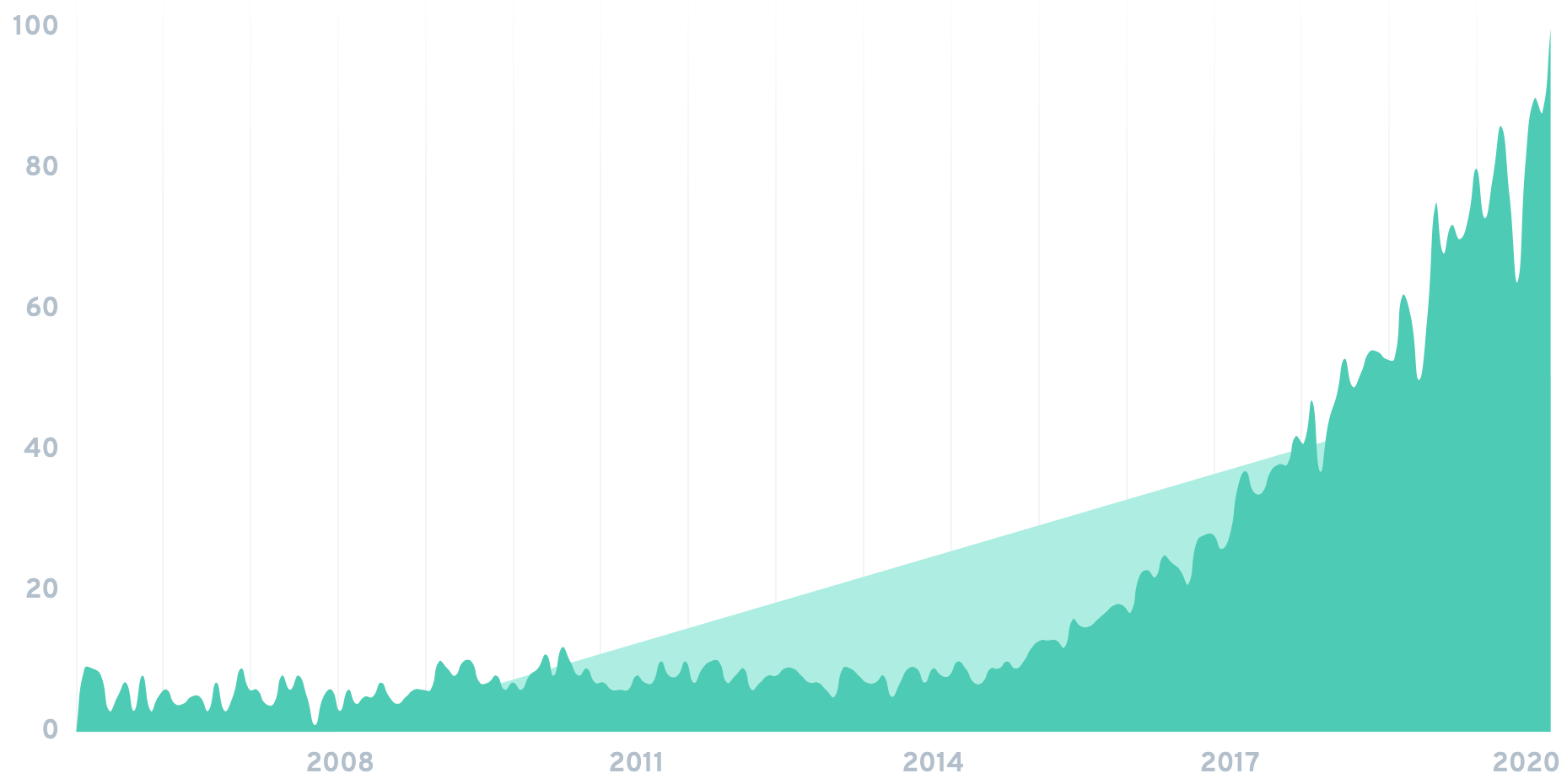 openapi-specification-chart.png