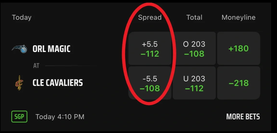example of a point spread bet with DraftKings