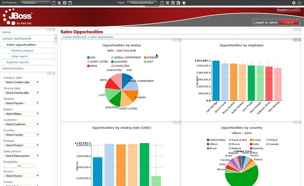 Blade - A free to use dashboard for open access to data about