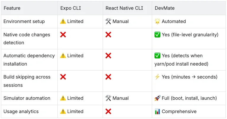 DevMate: Accelerating React Native Development at Atlassian | Atlas Bench