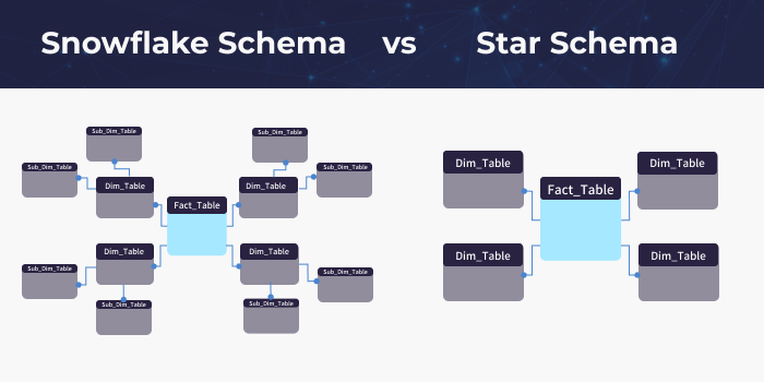 Star Schema Vs Snowflake Schema Data Warehouse Inform - vrogue.co