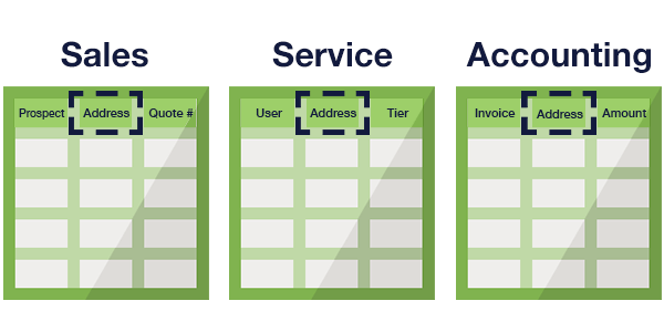 Illustration: SQL data silos