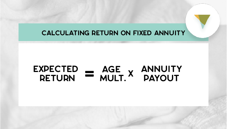 CALCULATING RETURN ON FIXED ANNUITY