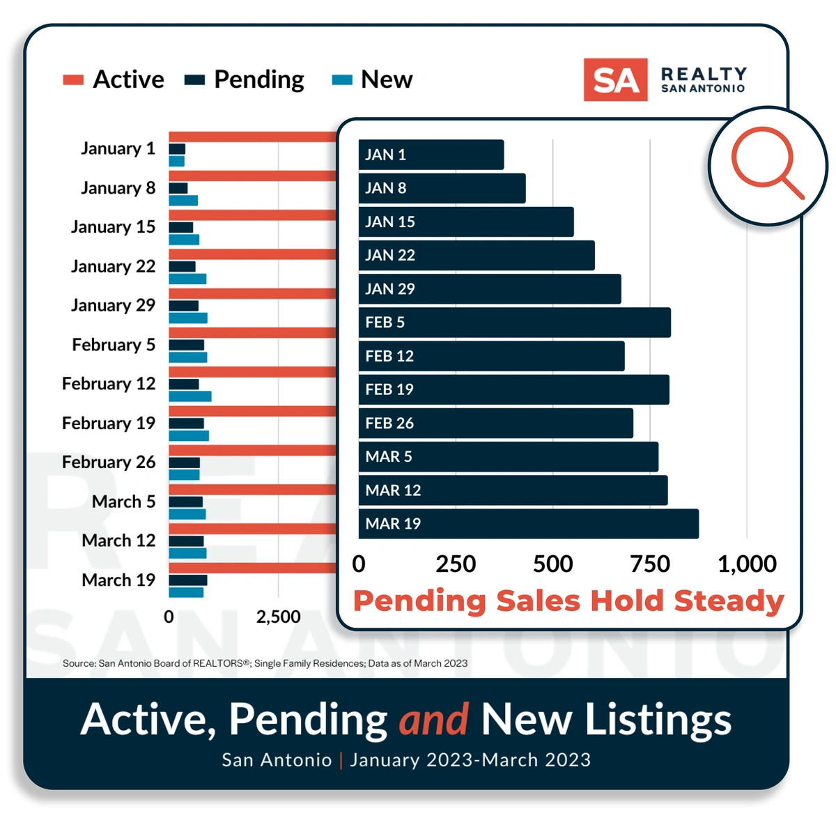 San Antonio Housing Market Report January 2023 Realty San Antonio