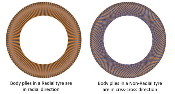 radial vs nonradial tire bridgestone ...