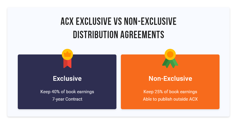 AXC exclusive vs non-exclusive distri...