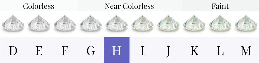 H color diamond color grade scale