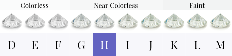 H color diamond deals too yellow