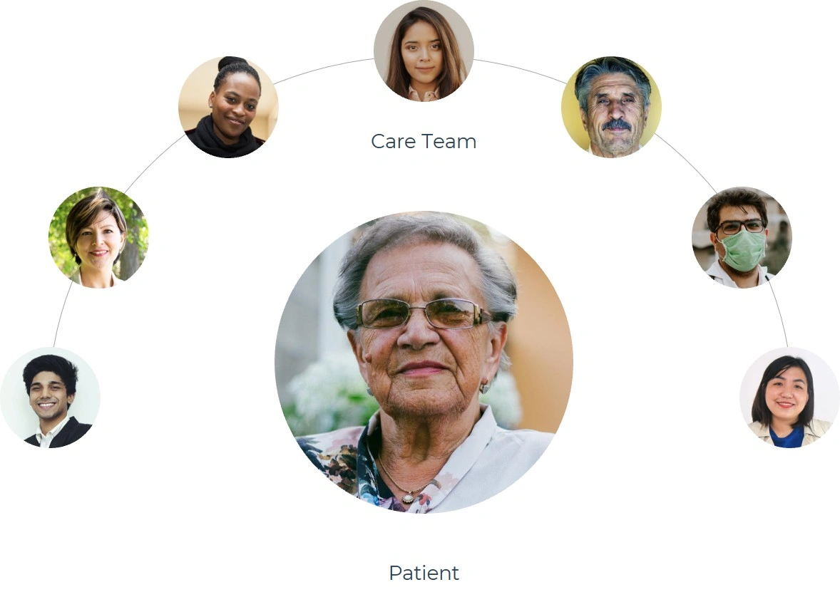 A Whole Team Focused on You