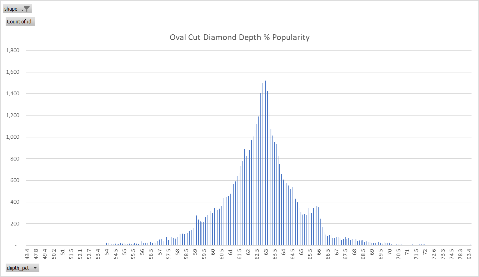 oval cut depth percentage popularity.png