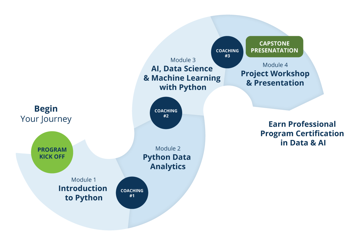 Data-Science-Roadmap-2410.webp