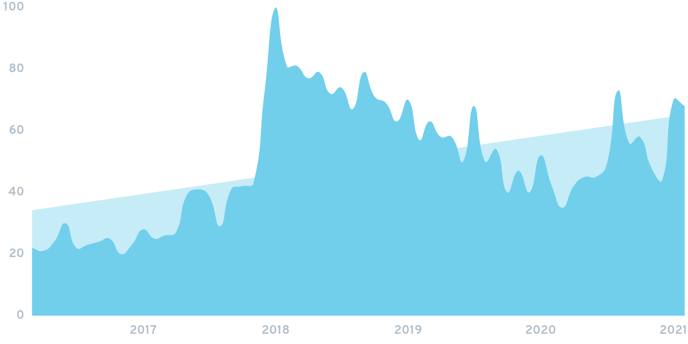 Decentralized application chart.png