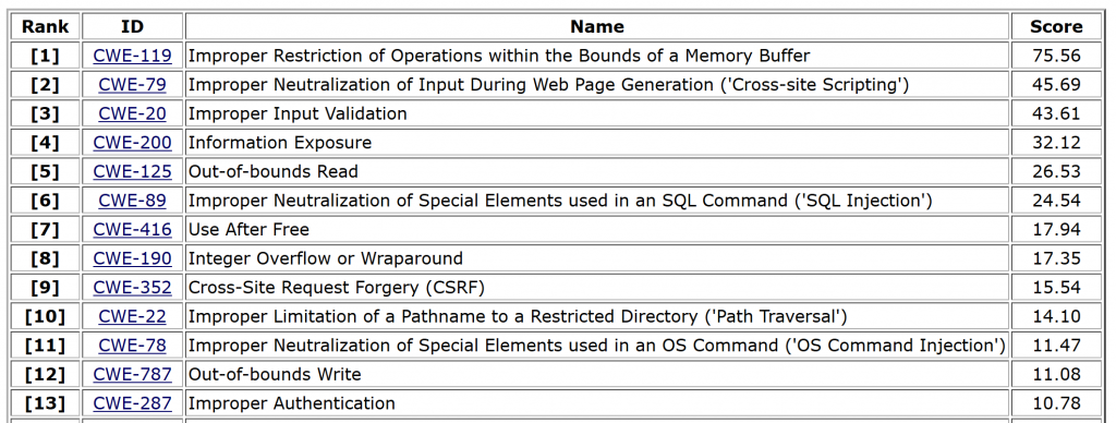 New CWE List