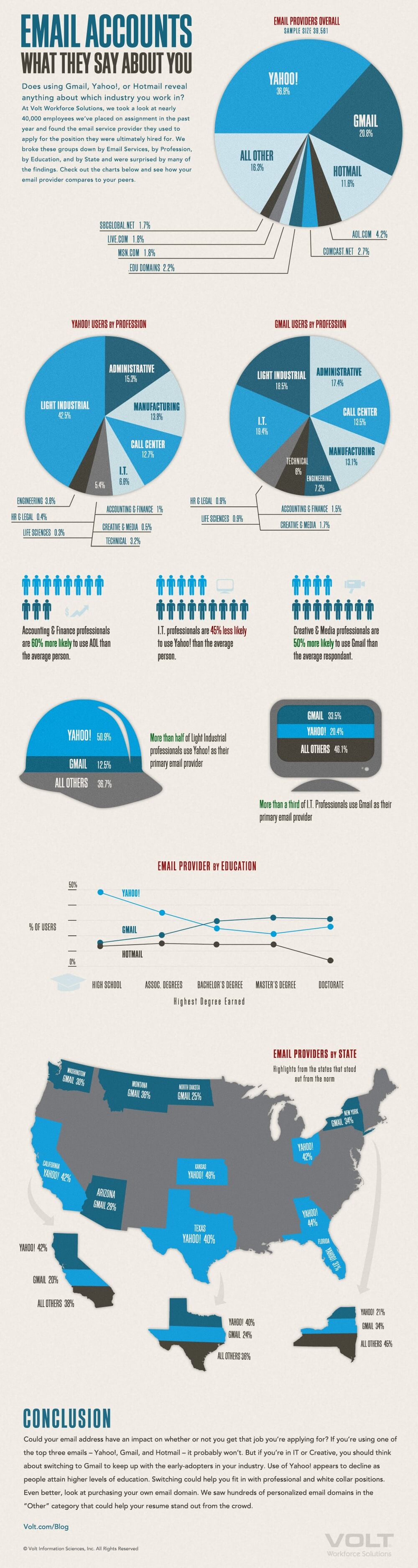 What your email address says about you [infographic  
