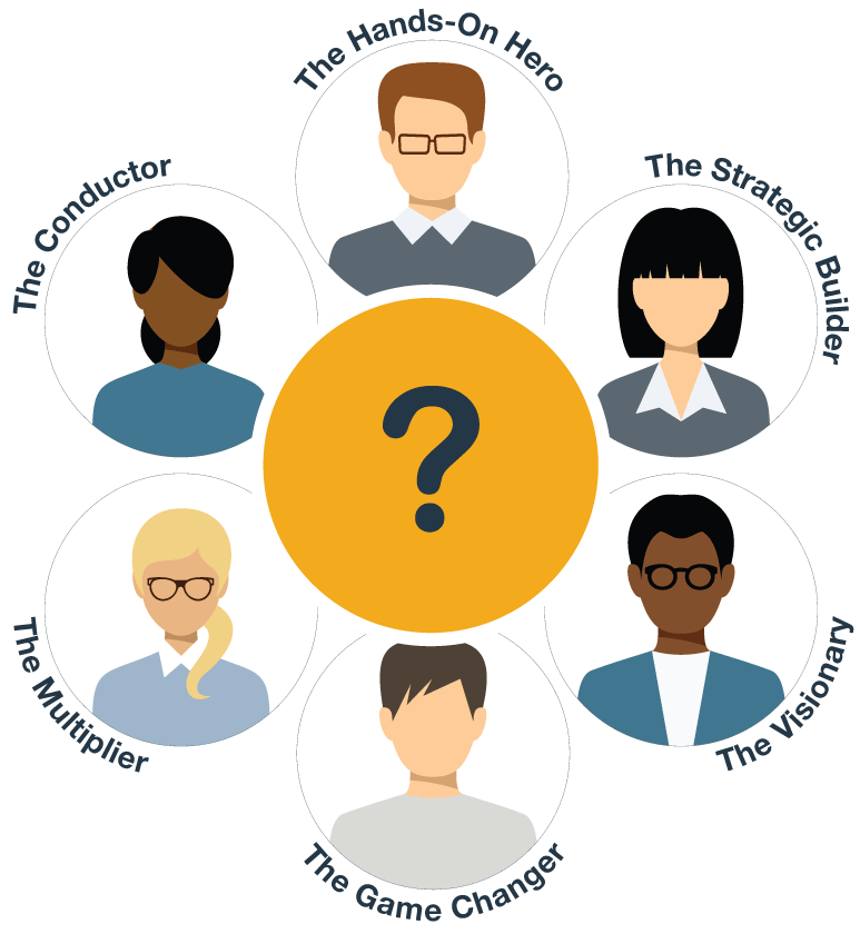 Strategic Coach Is For You If: