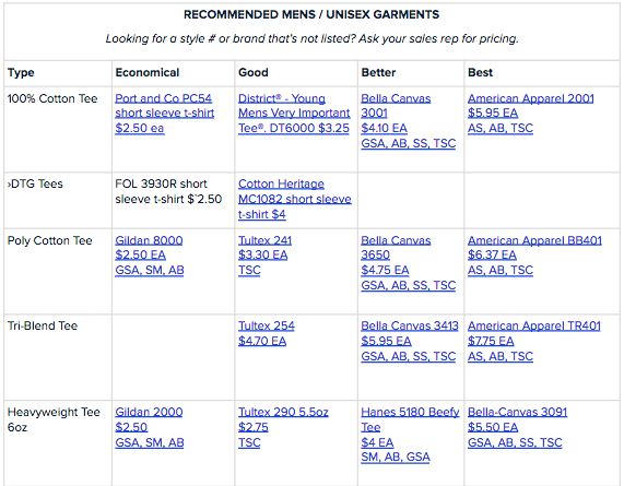 Example recommended garments sheets (view full example below)