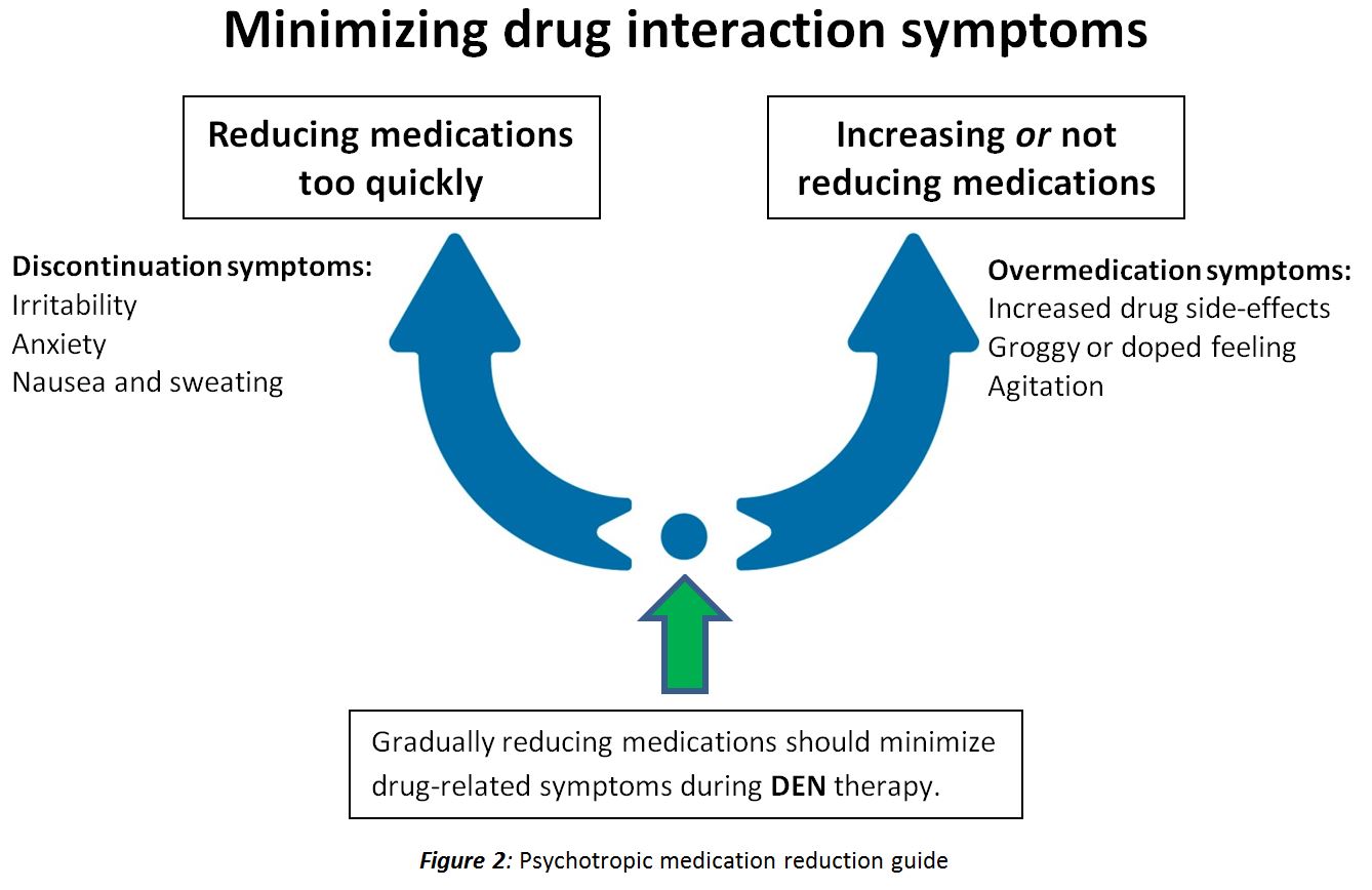 medication reduction protocol 