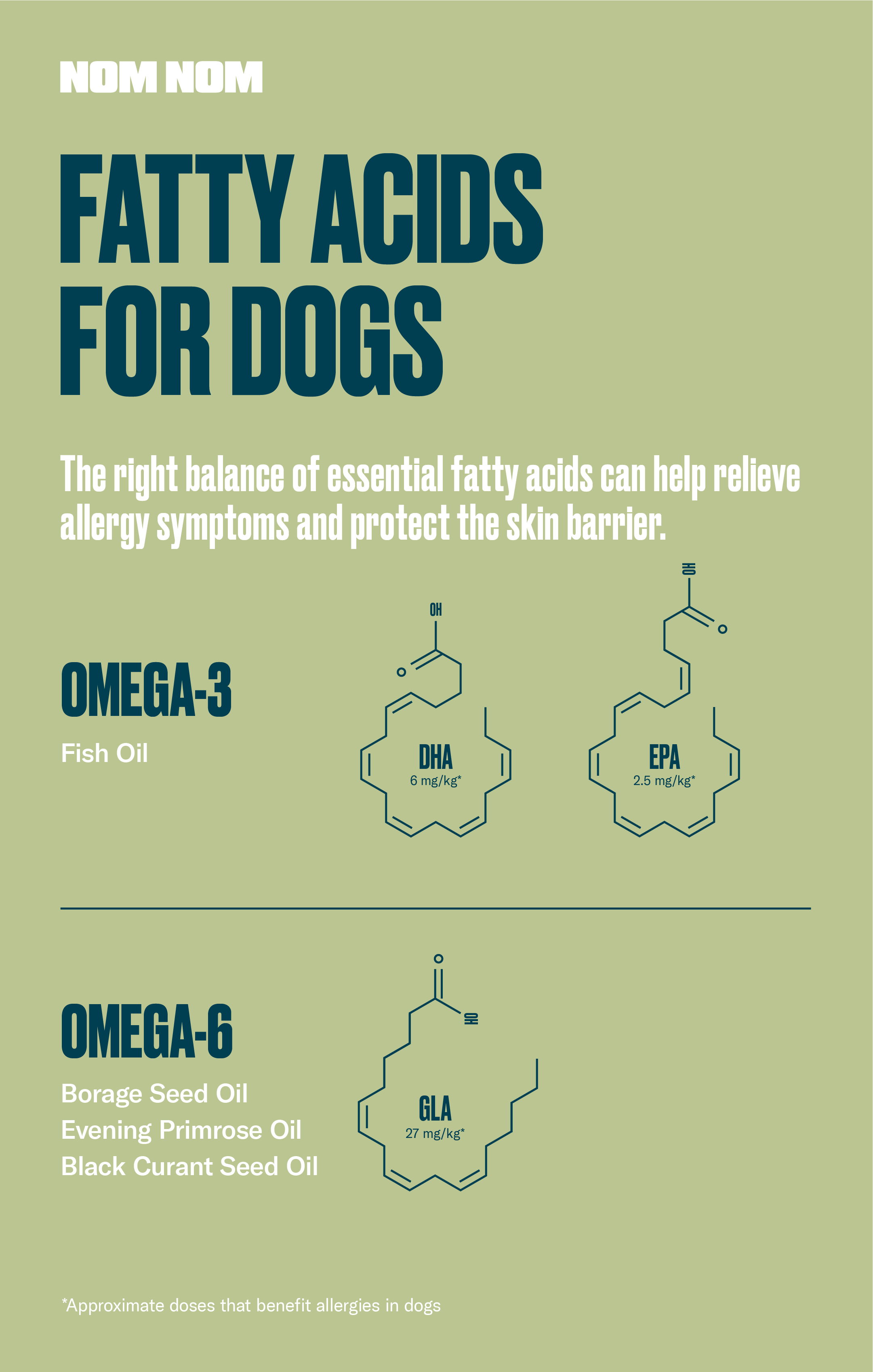 Fatty acids for dogs sale allergies