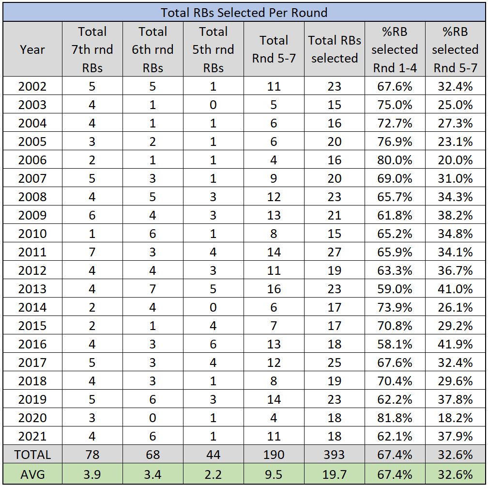 Total RB Drafted.JPG