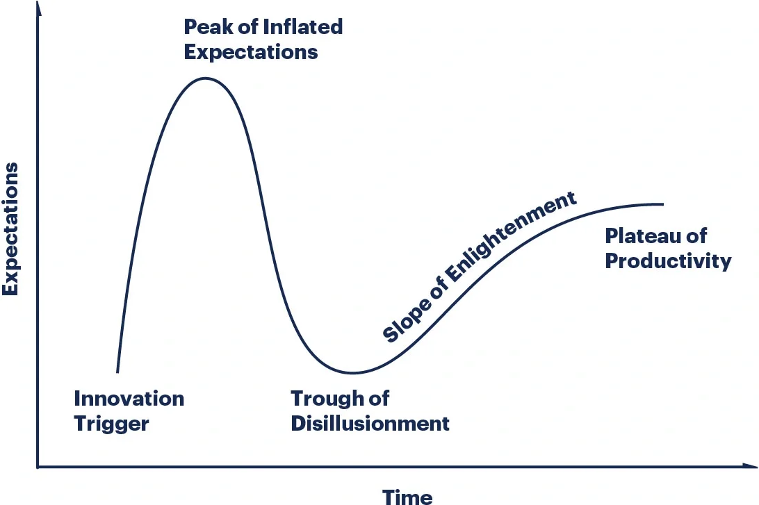 gartner_ai_hype_cycle.png