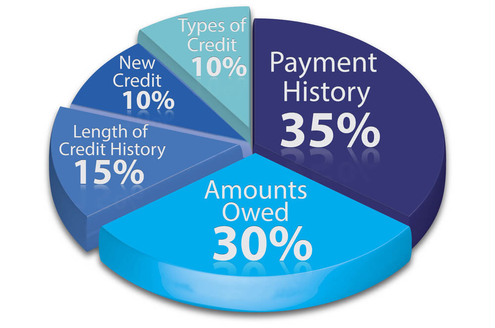 5-things-that-affect-your-credit-score