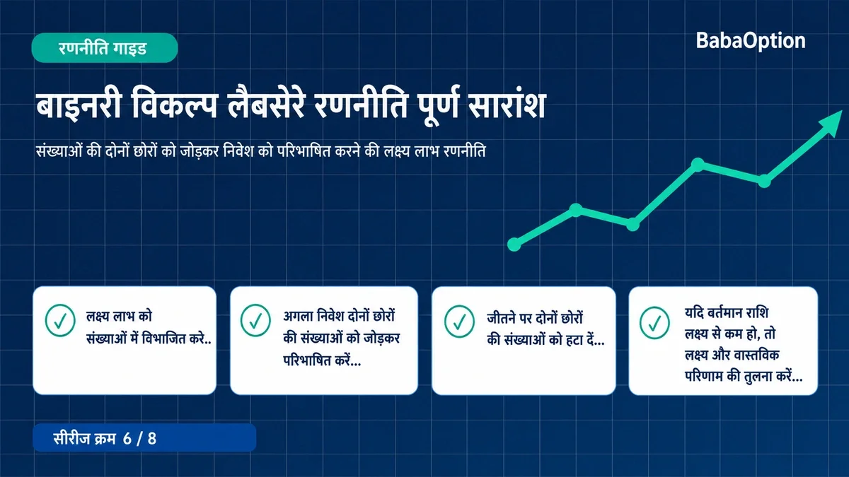 06. बाइनरी ऑप्शंस Labouchere रणनीति की पूर्ण गाइड