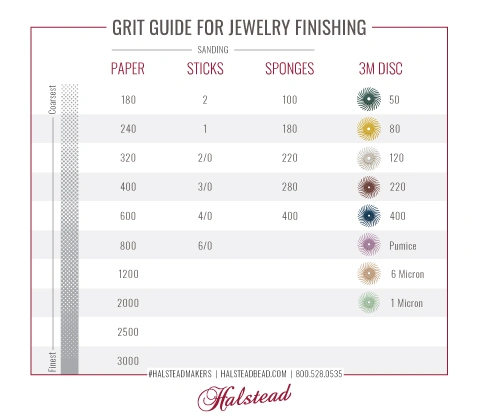 Grit guide for jewelry finishing