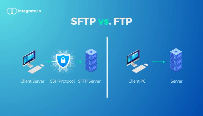 12 FTP/SFTP Clients to Know as a Sysadmin and Developer
