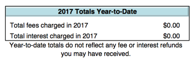 credit-card-fees-and-interest-charged-per-year